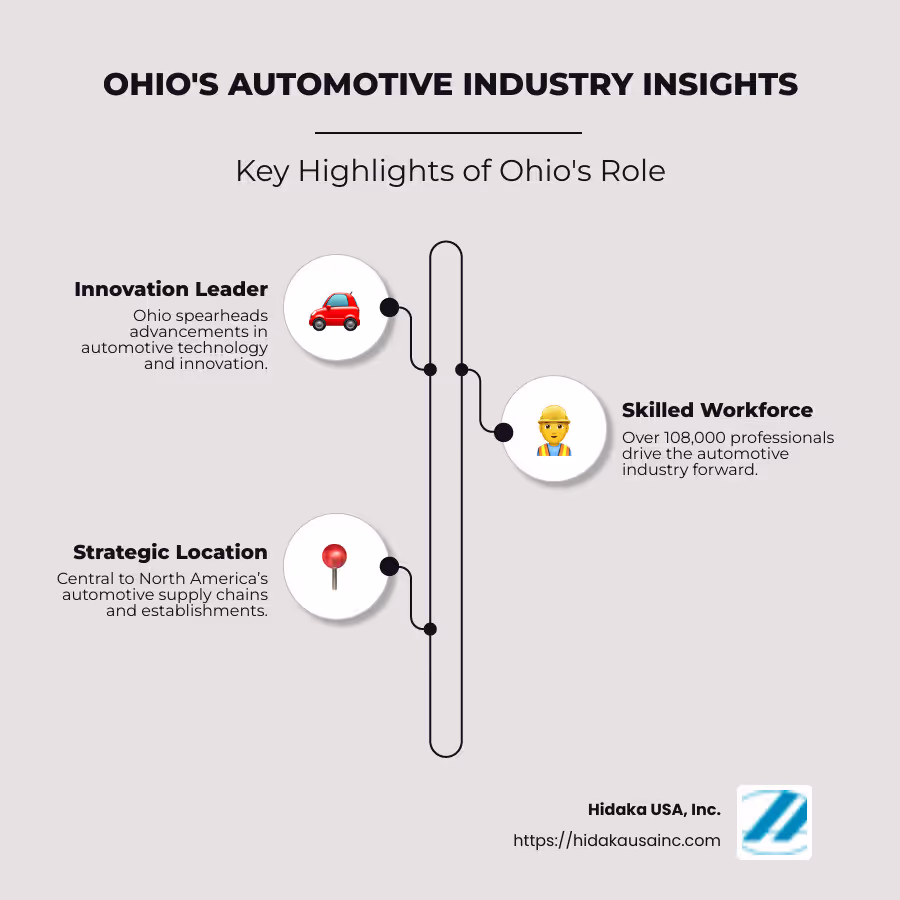 Ohio automotive industry impact - Ohio automotive industry infographic infographic-line-3-steps-neat_beige