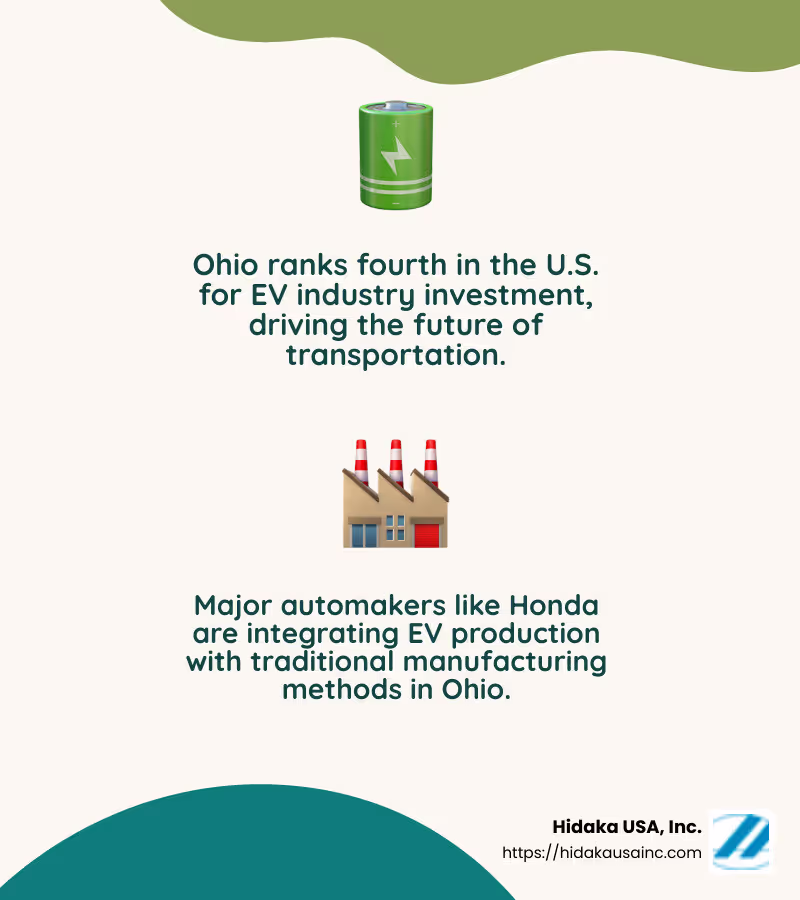 Ohio's EV Industry Investment Ranking - Ohio automotive industry infographic 2_facts_emoji_nature