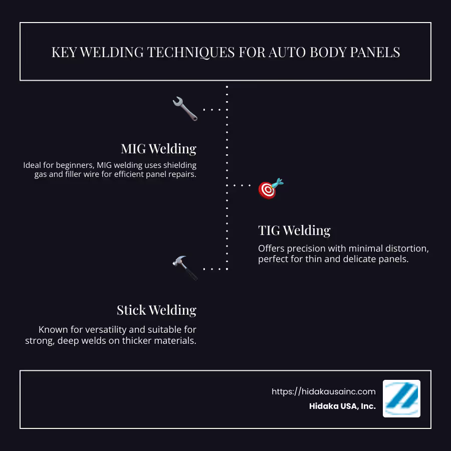 Steps and Techniques for Auto Body Panel Welding - auto body panel welding infographic infographic-line-3-steps-dark