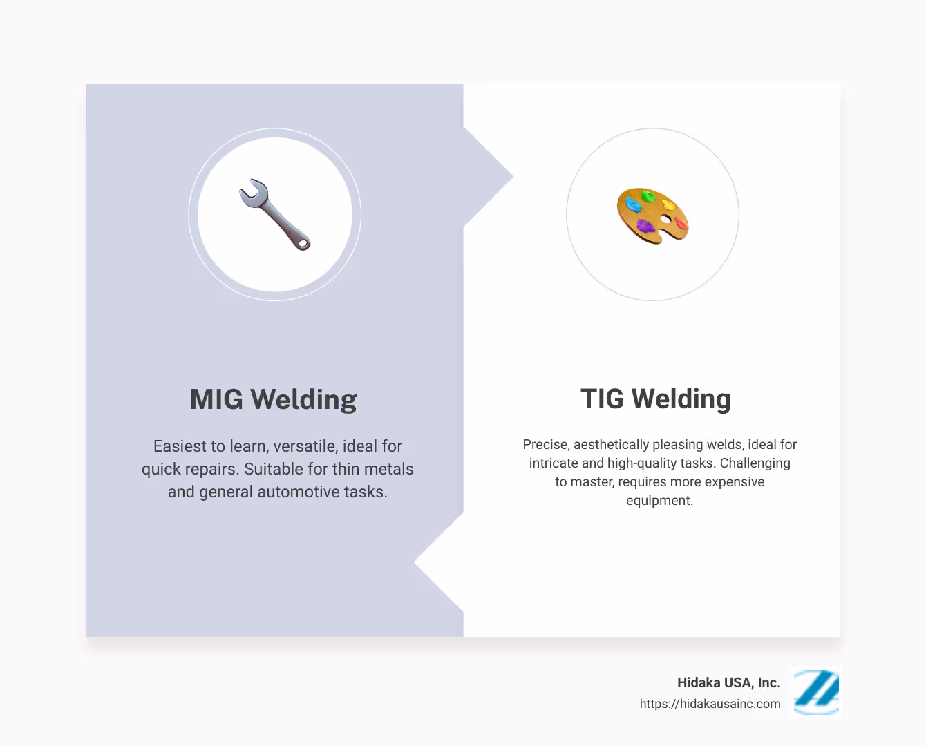 Comparison of MIG and TIG welding techniques for car panels highlighting advantages and disadvantages in short bullet points - car panel welder infographic comparison-2-items-formal