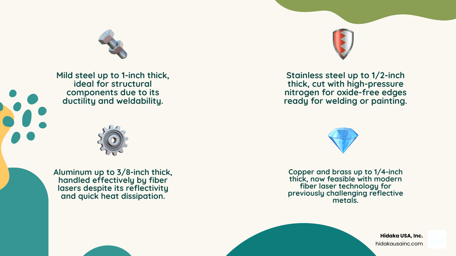 Table comparing material types and maximum thicknesses: Mild Steel 1", Stainless 1/2", Aluminum 3/8", Copper/Brass 1/4", Wood/Acrylic 1/4" - 2D laser cutting services infographic 4_facts_emoji_nature Table comparing material types and maximum thicknesses: Mild Steel 1", Stainless 1/2", Aluminum 3/8", Copper/Brass 1/4", Wood/Acrylic 1/4" - 2D laser cutting services infographic 4_facts_emoji_nature