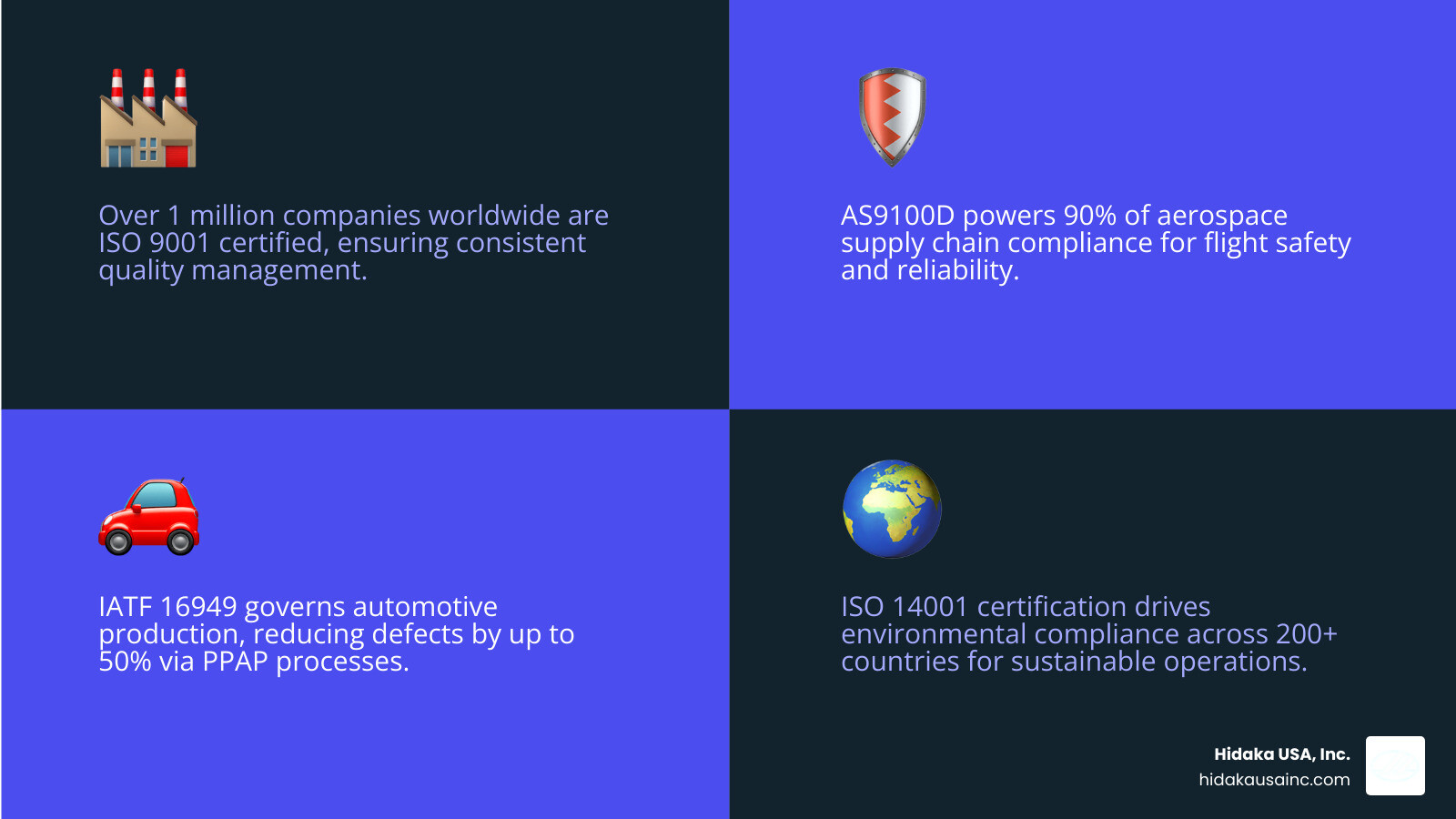 Infographic showing key industry certifications, their benefits including quality, safety, compliance, and global