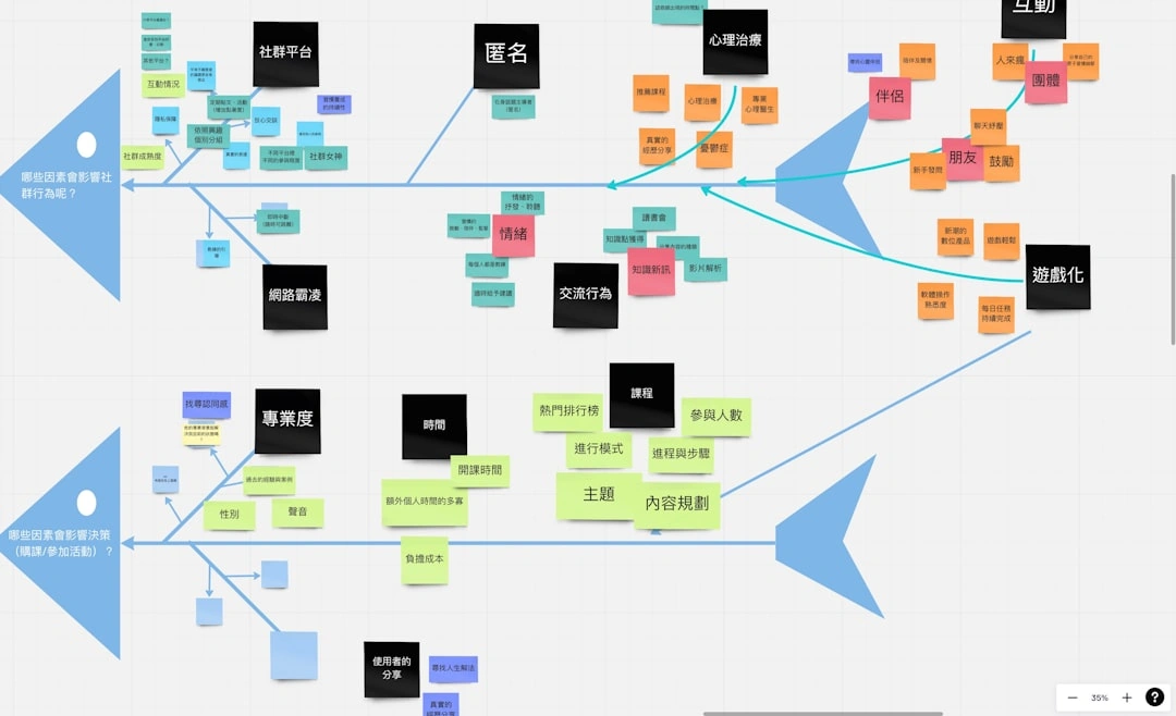 Decision tree image: Concept vs Functional vs Production-ready Decision tree image: Concept vs Functional vs Production-ready