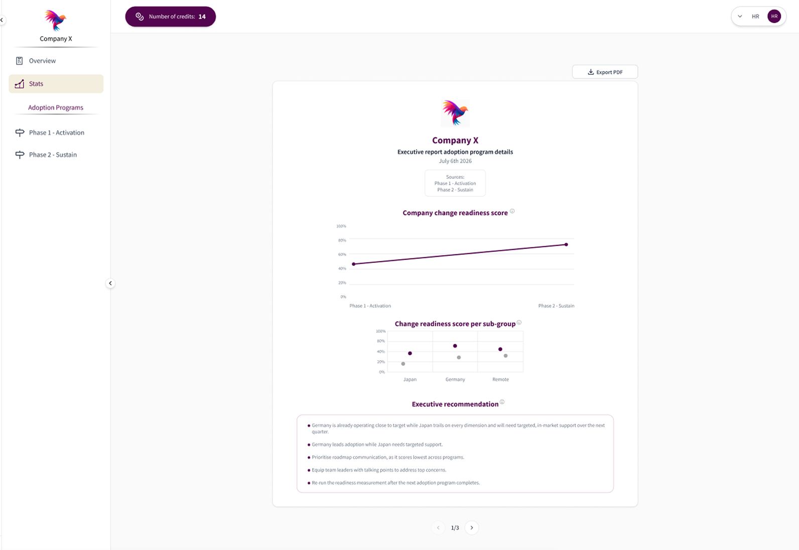 Skill Up Leader executive change intelligence dashboard