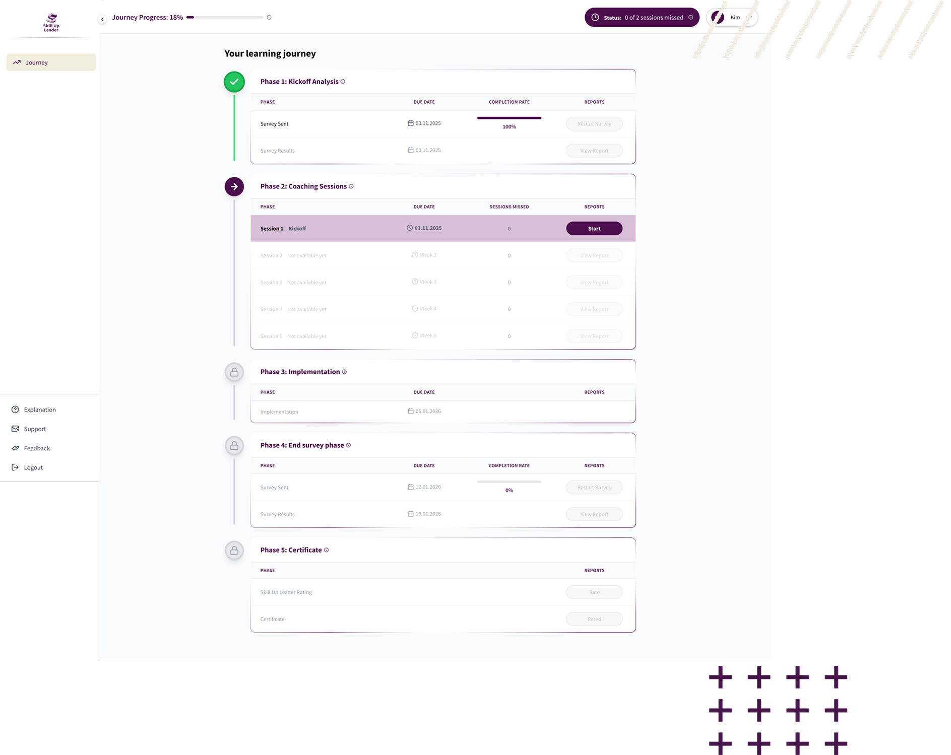 Skill Up Leader 5-week leadership program learning journey dashboard