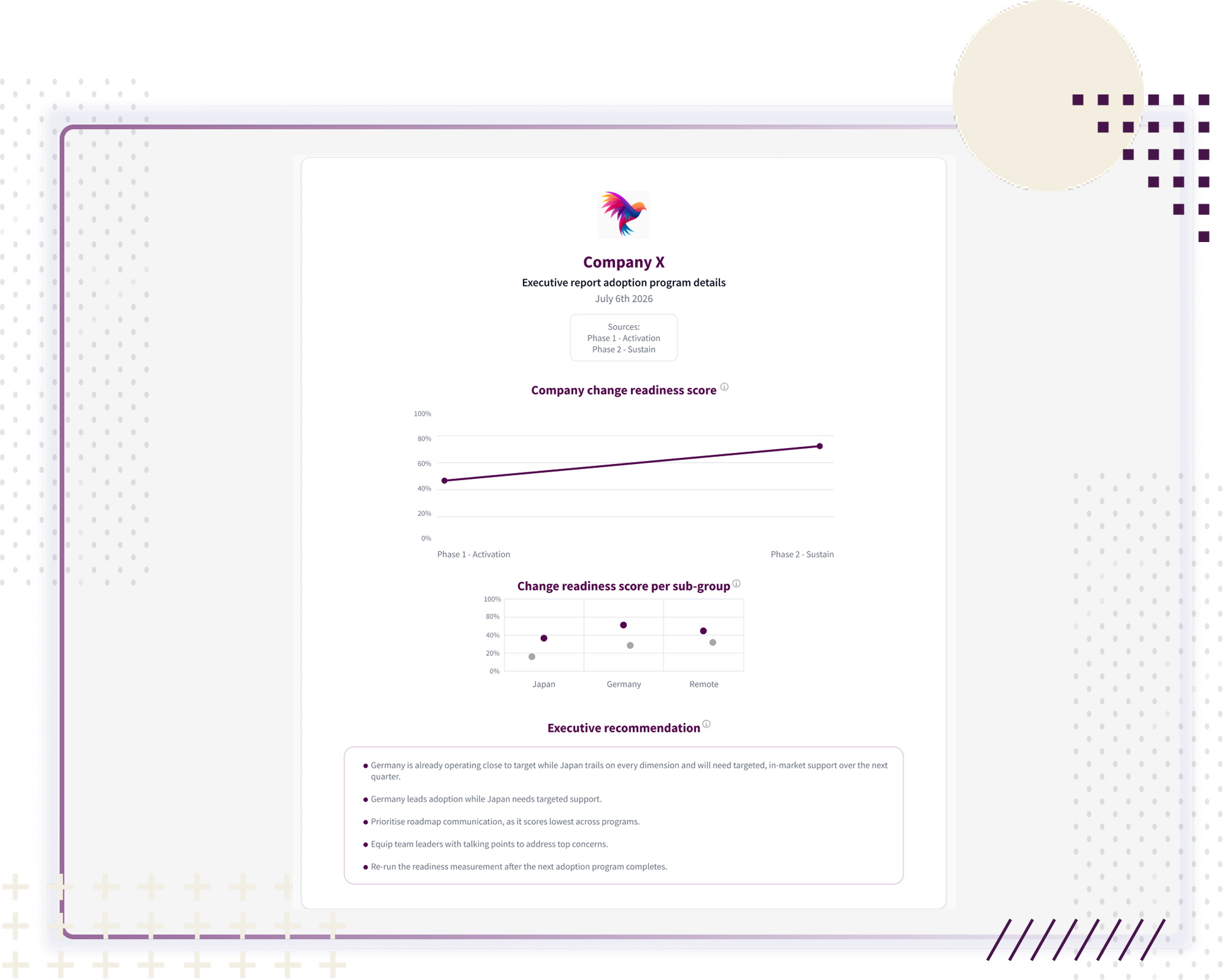 Skill Up Leader executive report for the transformation adoption program