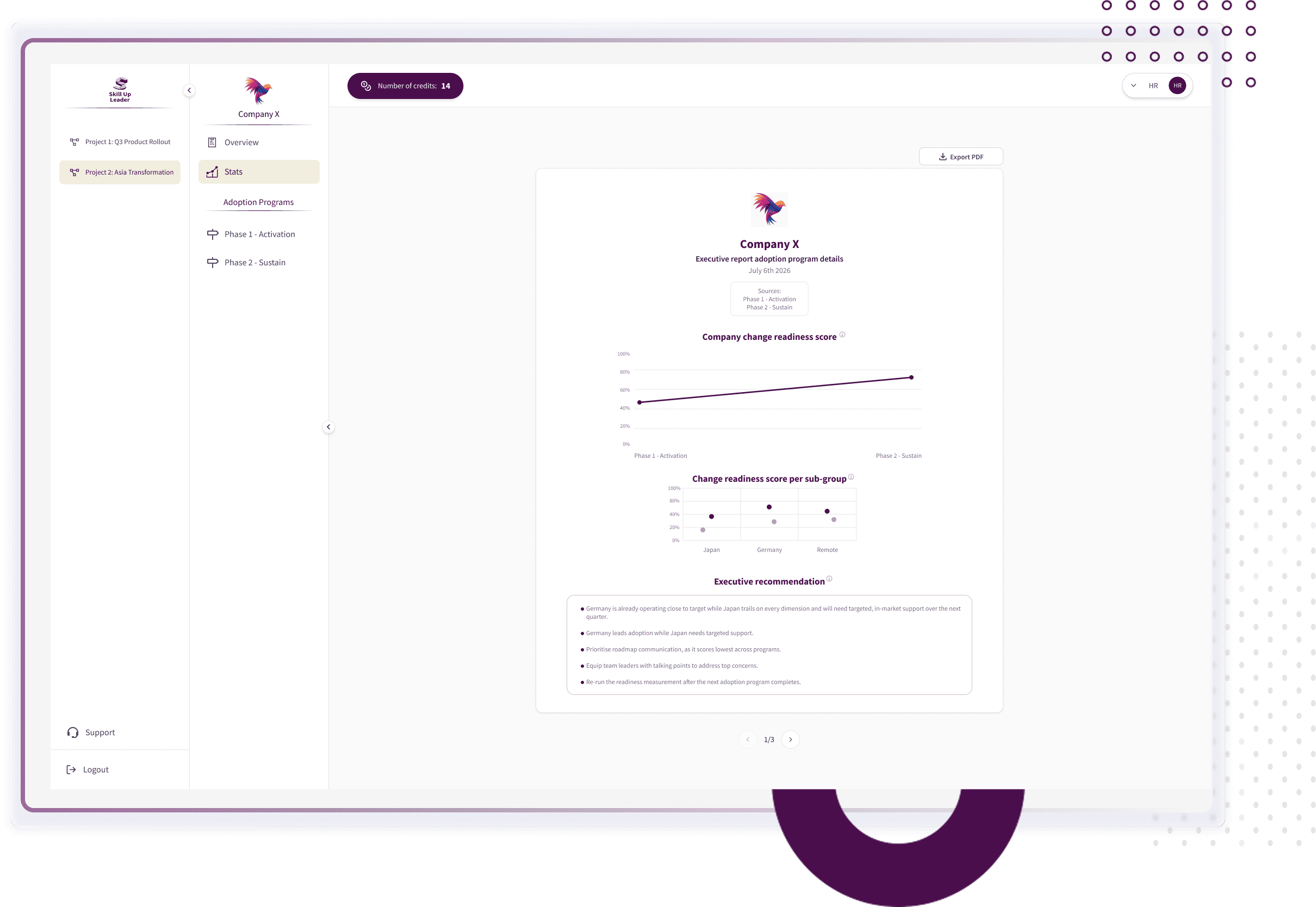 Skill Up Leader executive change intelligence dashboard