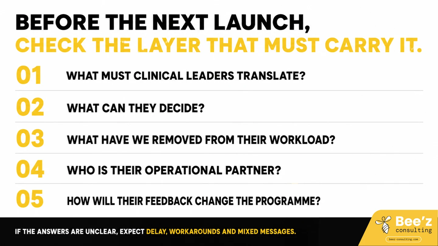 Five questions executive teams should ask before launching healthcare transformation, checklist for preparing clinical middle managers