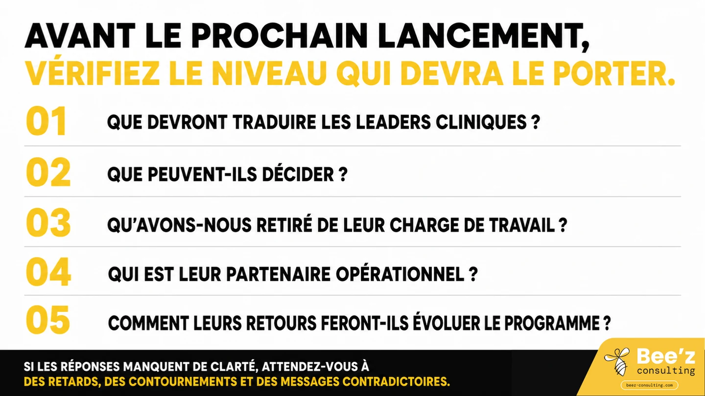 Cinq questions que les équipes de direction devraient poser avant de lancer une transformation : checklist pour préparer les cadres cliniques intermédiaires