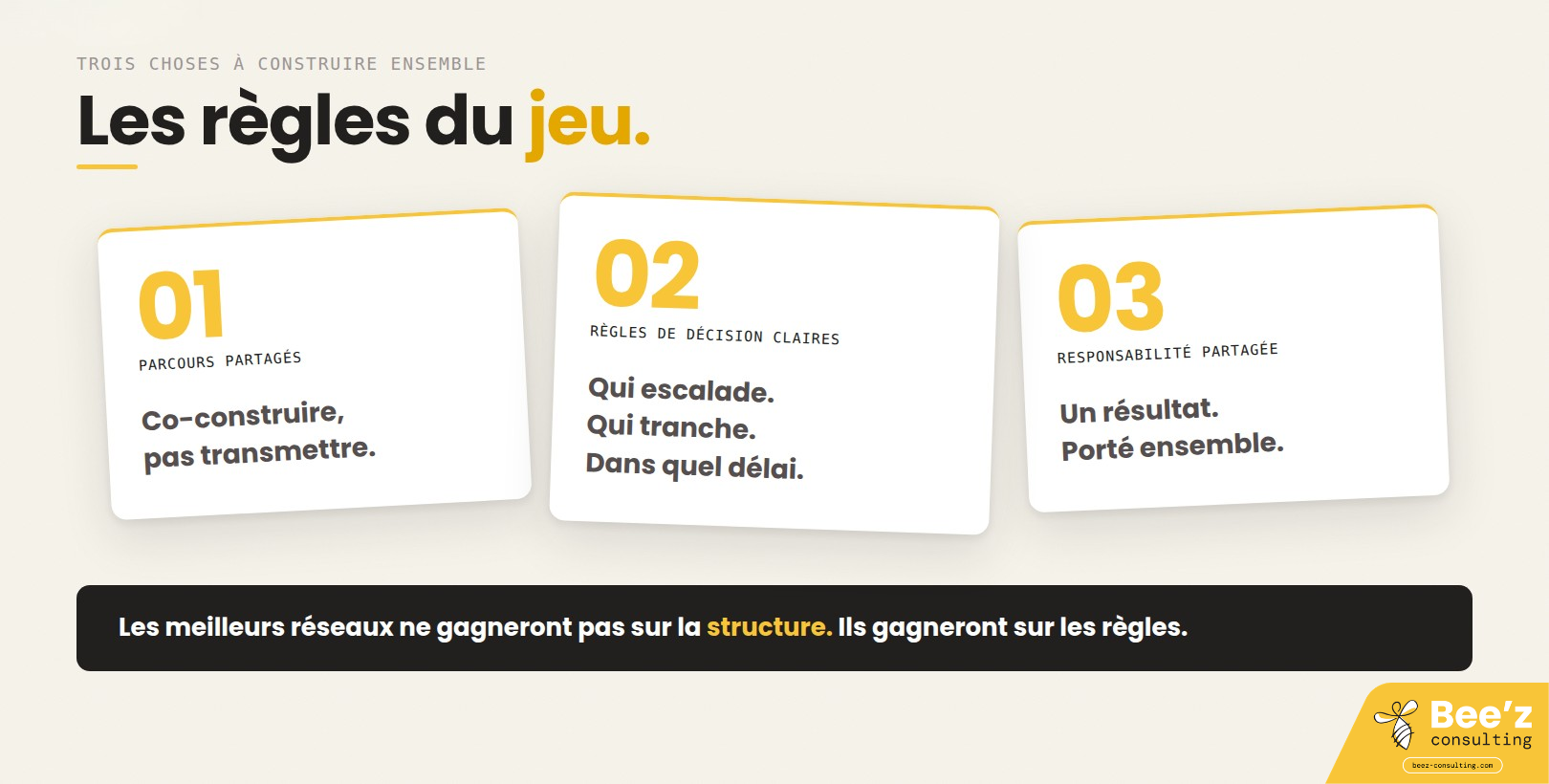 Trois fiches intitulées Parcours partagés, Règles de décision claires et Responsabilité partagée, illustrant les règles de gouvernance des réseaux de soins ambulatoires.