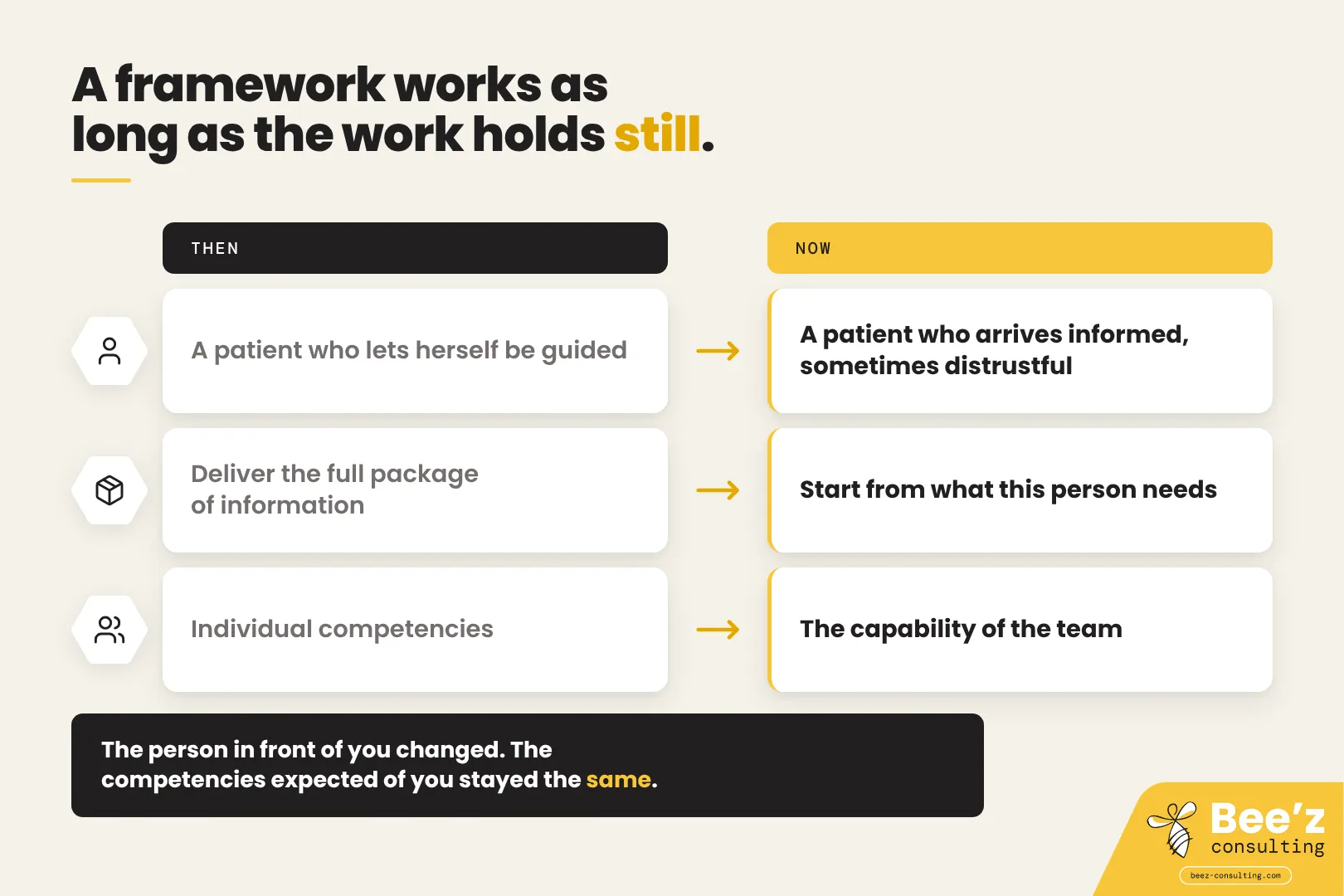 Then and now infographic: three rows show how patients, care and competencies moved away from the old job