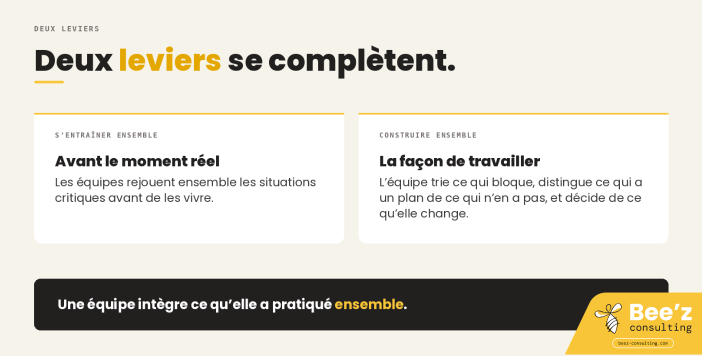 Deux cartes côte à côte : s’entraîner ensemble avant le moment réel, et construire ensemble la façon de travailler.