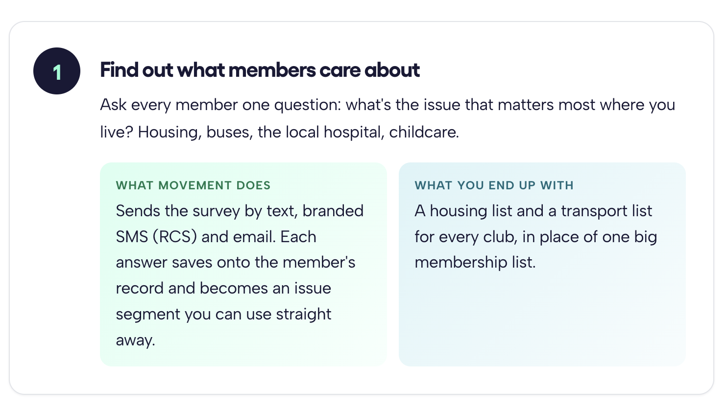 Building membership step by step