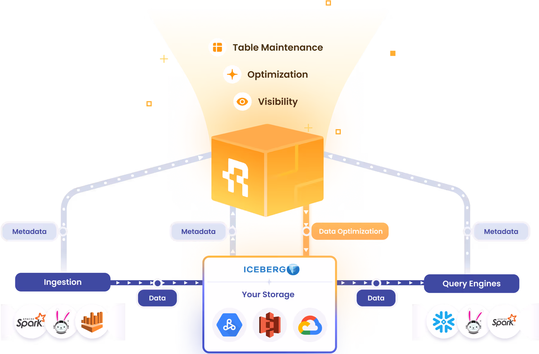 how it work illustration