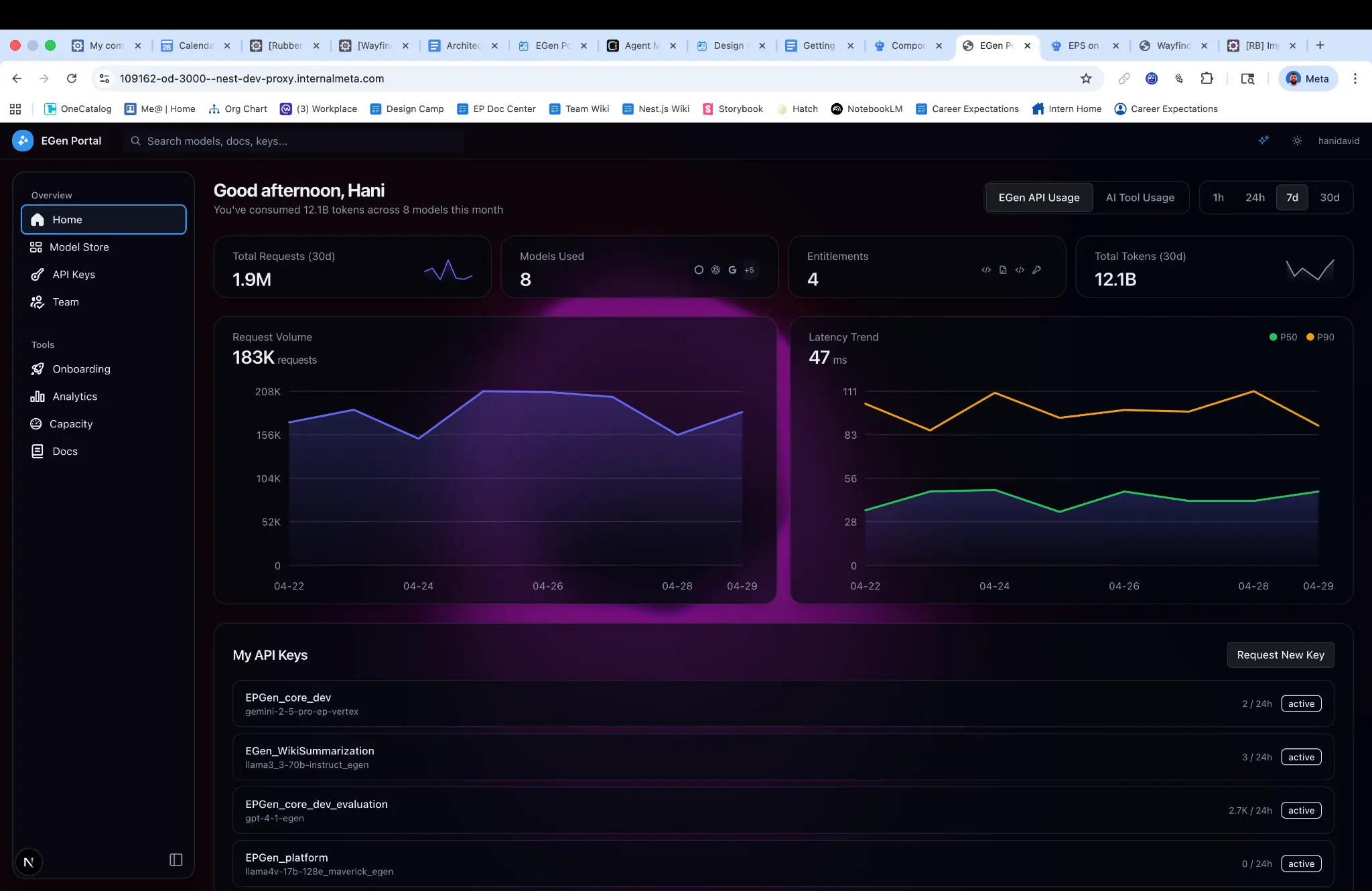 EGen Portal home dashboard showing 1.9M requests, 8 models, and request volume chart