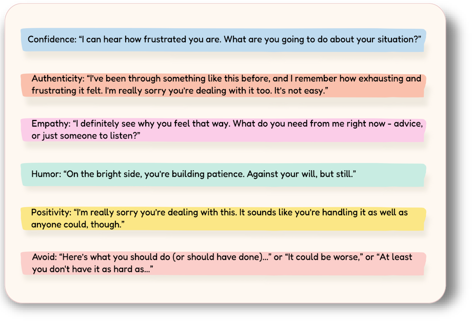 Flashcard example for responding to someone discouraged about fitness progress, offering confident, authentic, empathetic, humorous, and positive ways to offer support and keep a conversation going. (Back side)