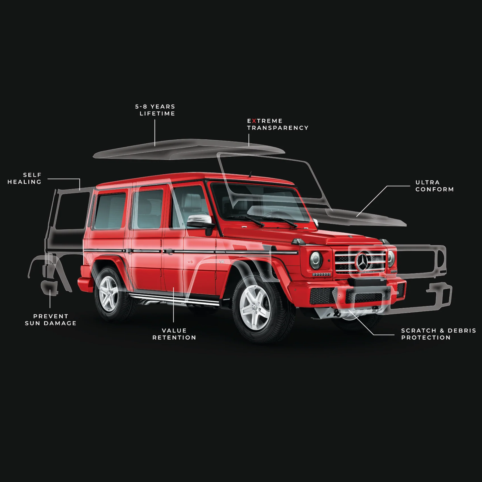 Why Is Paint Protection Film (PPF) So Expensive?