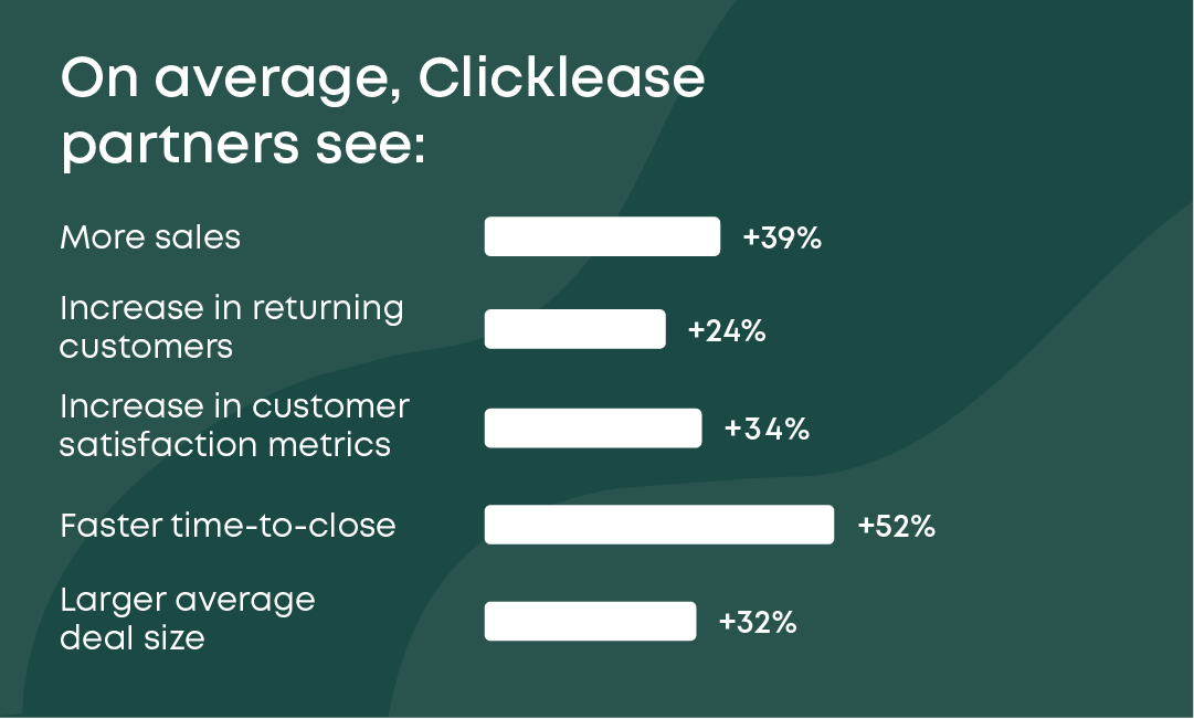 The_Impact_of_Clicklease_3