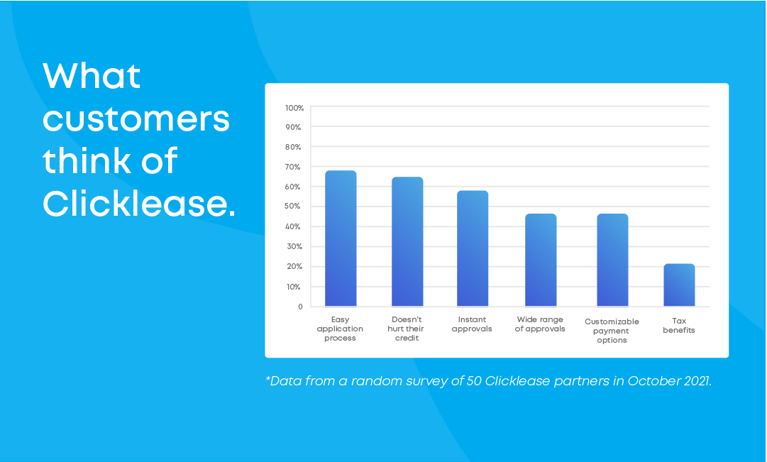 The_Impact_of_Clicklease_6