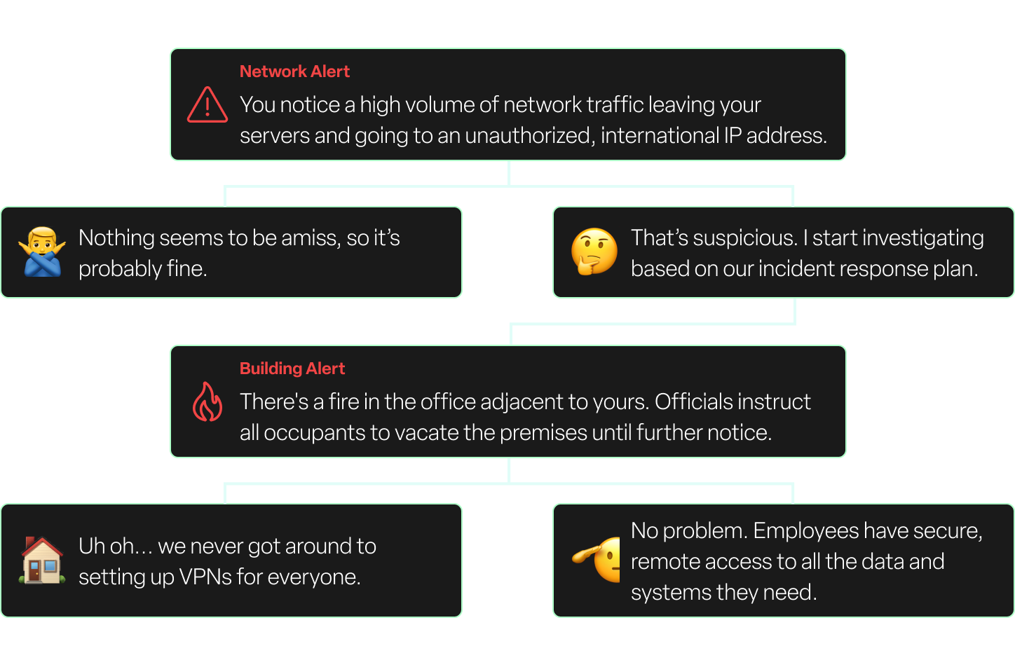 Tabletop exercises illustration