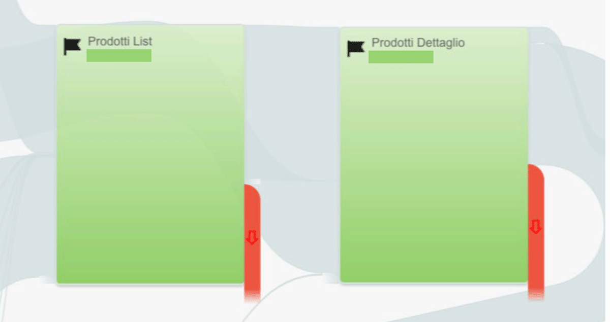 Flusso di navigazione utente dalla homepage alla scheda prodotto, evidenziando i passaggi chiave per ottimizzare il funnel e aumentare la conversione.