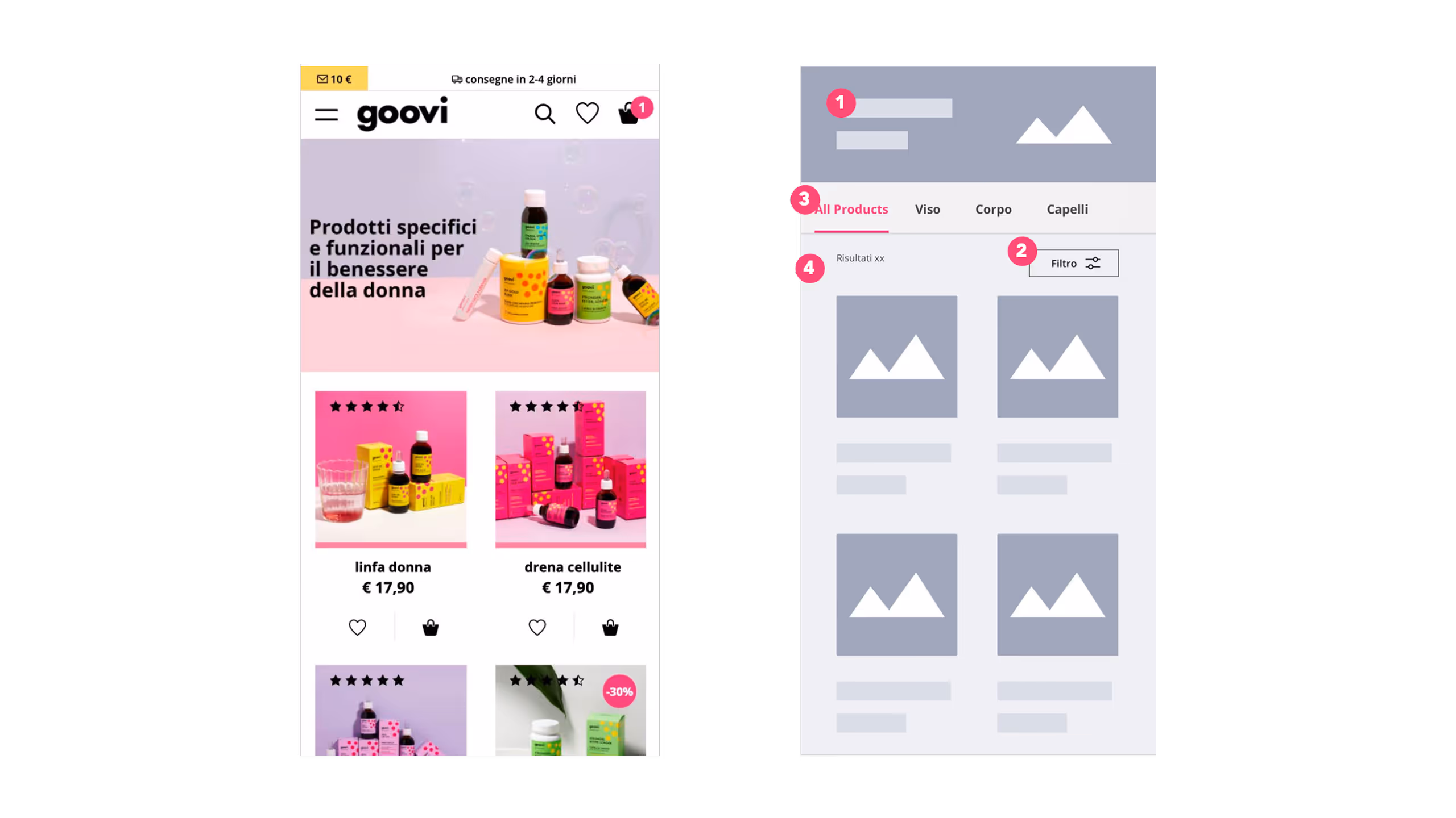 Wireframe e interfaccia mobile Goovi: benchmark, proposte e miglioramenti per checkout e schede prodotto