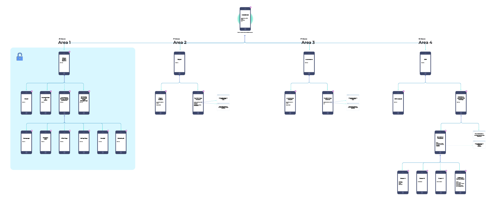 Mockup della homepage del portale SharePoint per il team digitale Chicco, con accesso a documenti e macroaree.