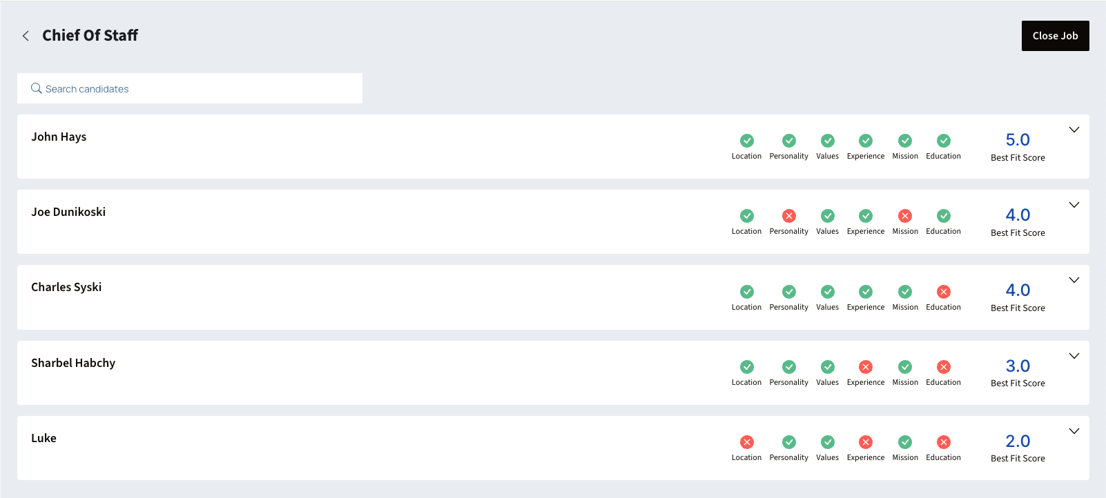 Dashboard mockup