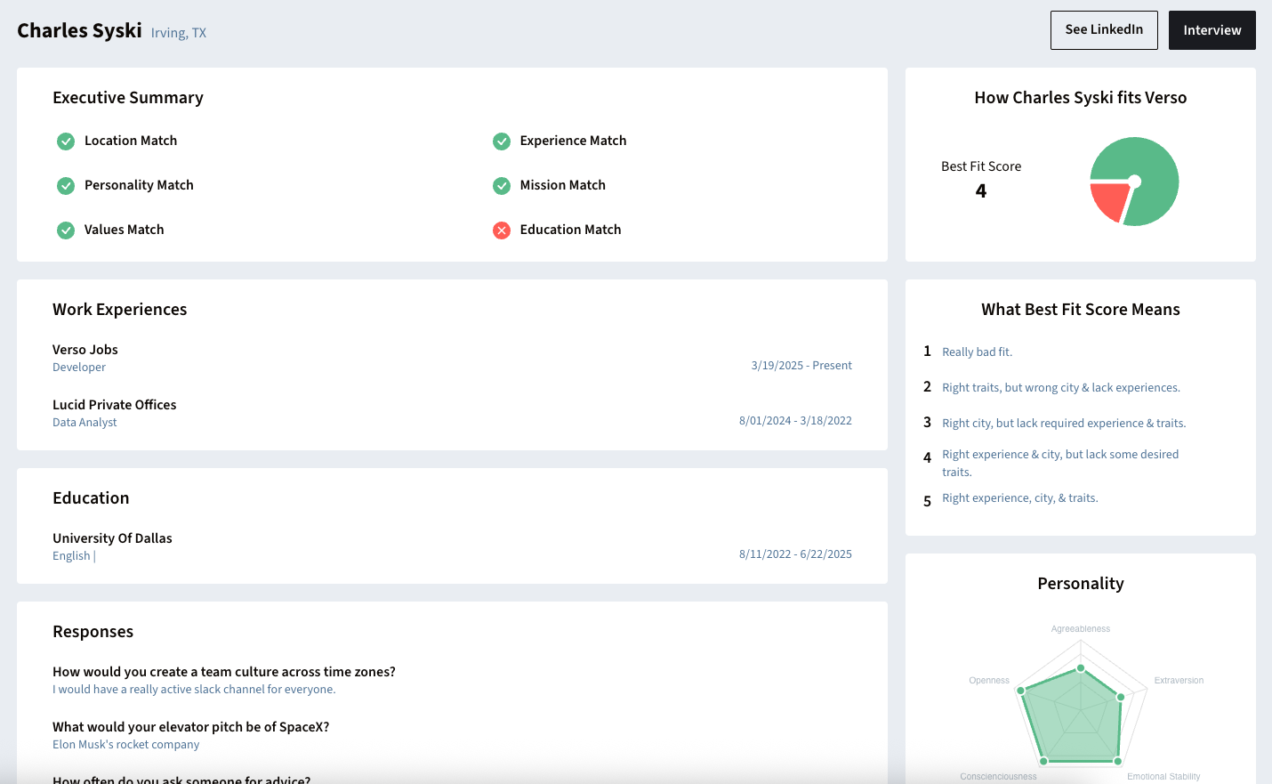 Dashboard mockup