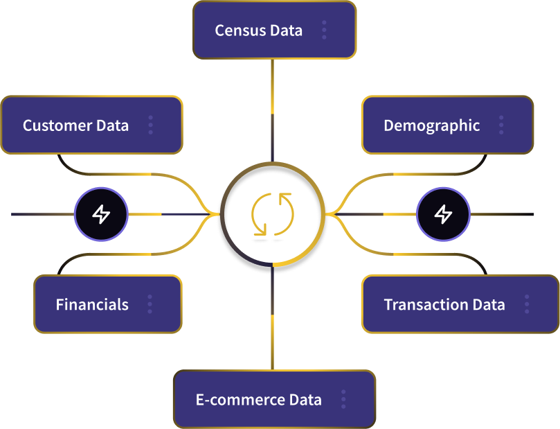 Sync Data Effortless