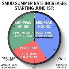 How to Set Your AC Thermostat Properly (and More Money Saving Tips) | Always Affordable Plumbing & HVAC
