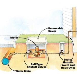 Top-4 Best Plumber Tips to Save You Money | Always Affordable Plumbing & HVAC
