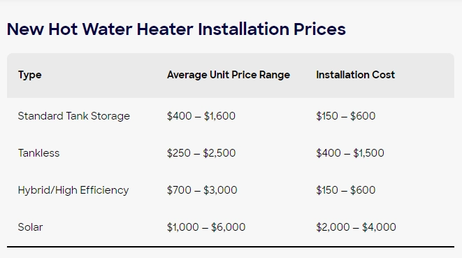 3 Great Things About Tankless Water Heaters (and 1 Bad Thing) | Always Affordable Plumbing & HVAC