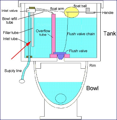 My Toilet Won't Flush Properly!! | Always Affordable Plumbing & HVAC