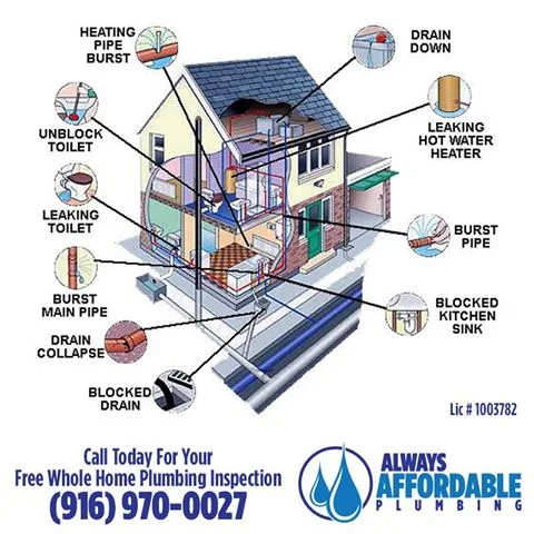 Do This Before You Buy a Home!! Best Fairfield Plumber Tips | Always Affordable Plumbing & HVAC