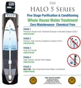 Best Water Filtration Options for Your Home | Always Affordable