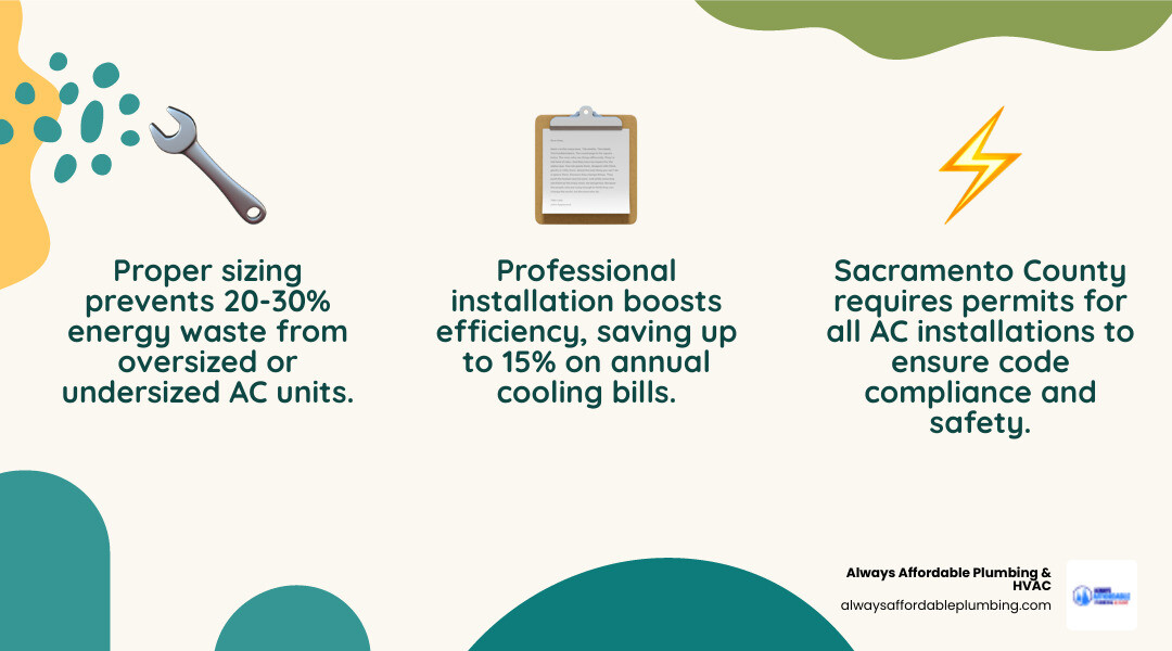 Infographic showing benefits of professional AC installation in Carmichael CA including proper sizing, permits, efficiency