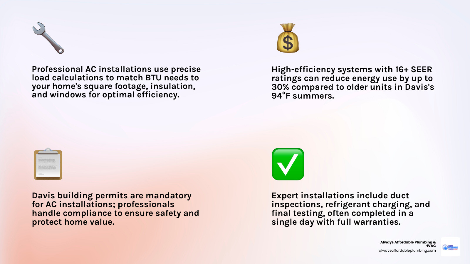 Infographic showing key benefits of professional AC installation in Davis CA including energy savings, proper sizing