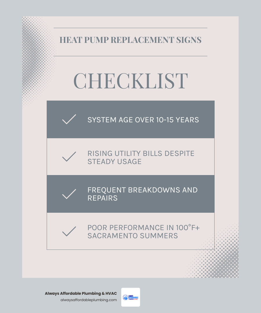 Infographic showing heat pump replacement signs, system types, features, incentives, and timeline for Sacramento CA homeowners