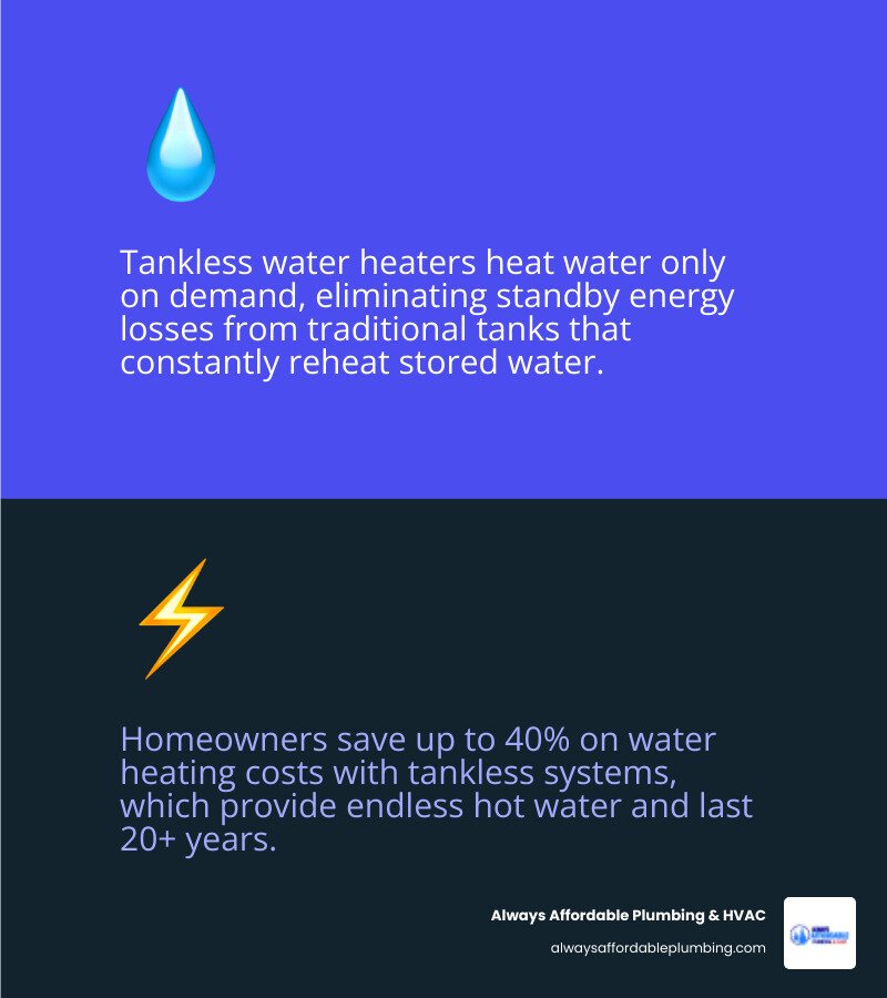 Infographic comparing tank vs tankless water heater heating cycles, benefits, and lifespan - tankless water heater