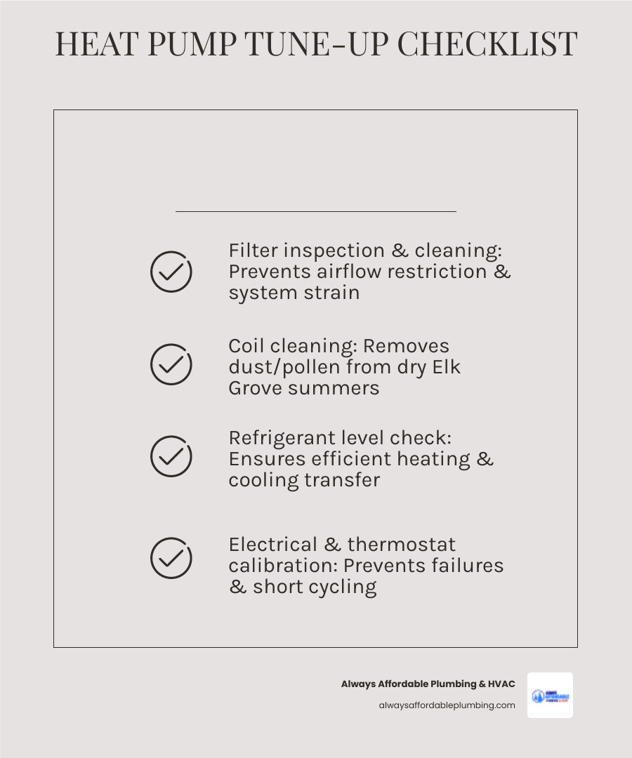 Infographic showing heat pump tune-up checklist, bi-annual schedule, and efficiency benefits for Elk Grove homeowners - heat