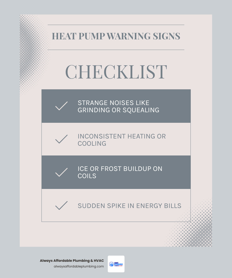 Infographic showing heat pump heating and cooling cycle, common repair signs, and when to call a pro - heat pump repair in