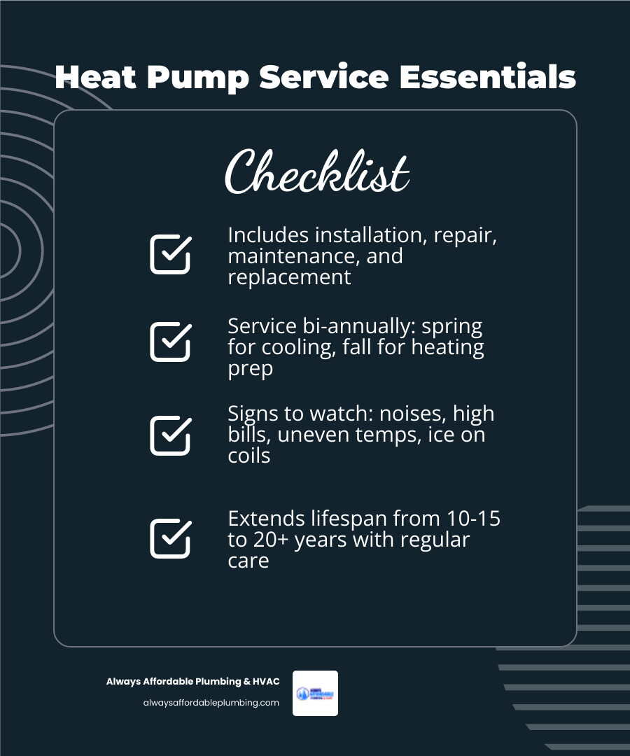Infographic showing heat pump service types, maintenance schedule, lifespan, and Sacramento rebate highlights - heat pump