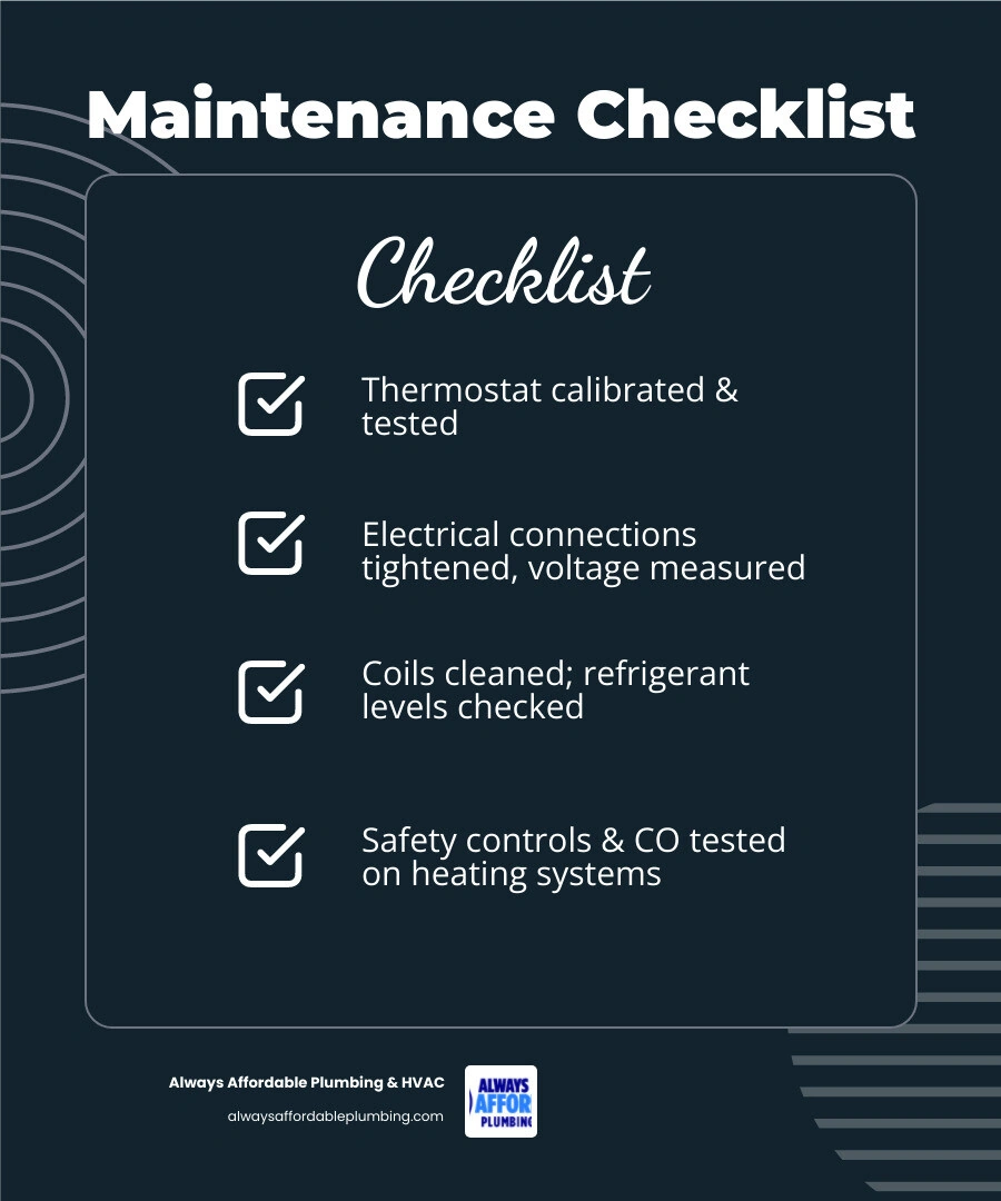 Infographic showing HVAC maintenance visit checklist with seasonal spring cooling and fall heating tasks infographic