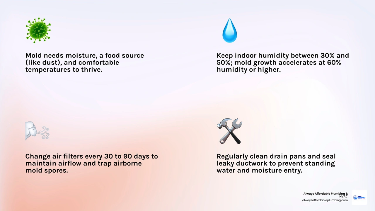 Infographic showing HVAC mold growth cycle and key prevention points including humidity control, filter changes, and drain Infographic showing HVAC mold growth cycle and key prevention points including humidity control, filter changes, and drain