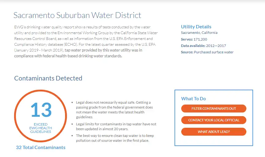 Is Your Tap Water Dirty? | Water Treatment Systems