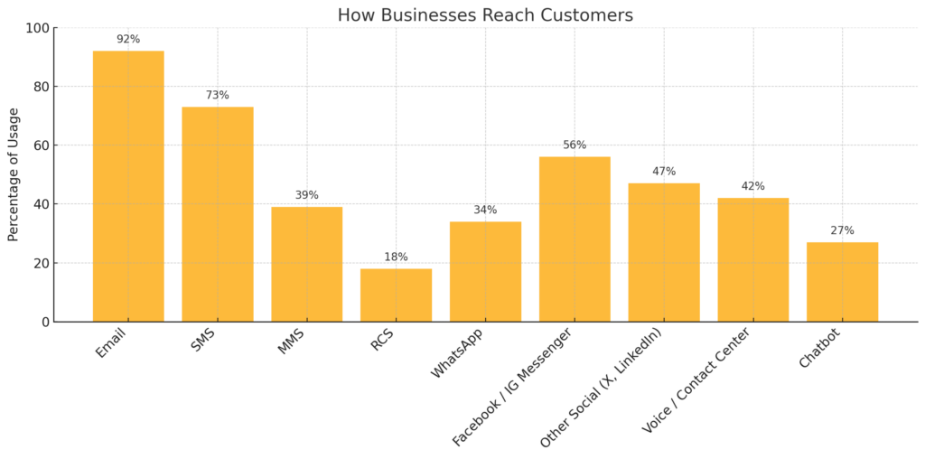 Email Marketing for E-commerce