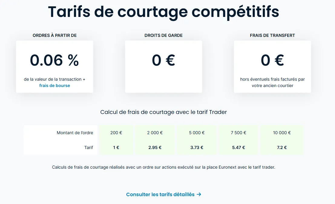 Avis ProRealTime tarifs courtage
