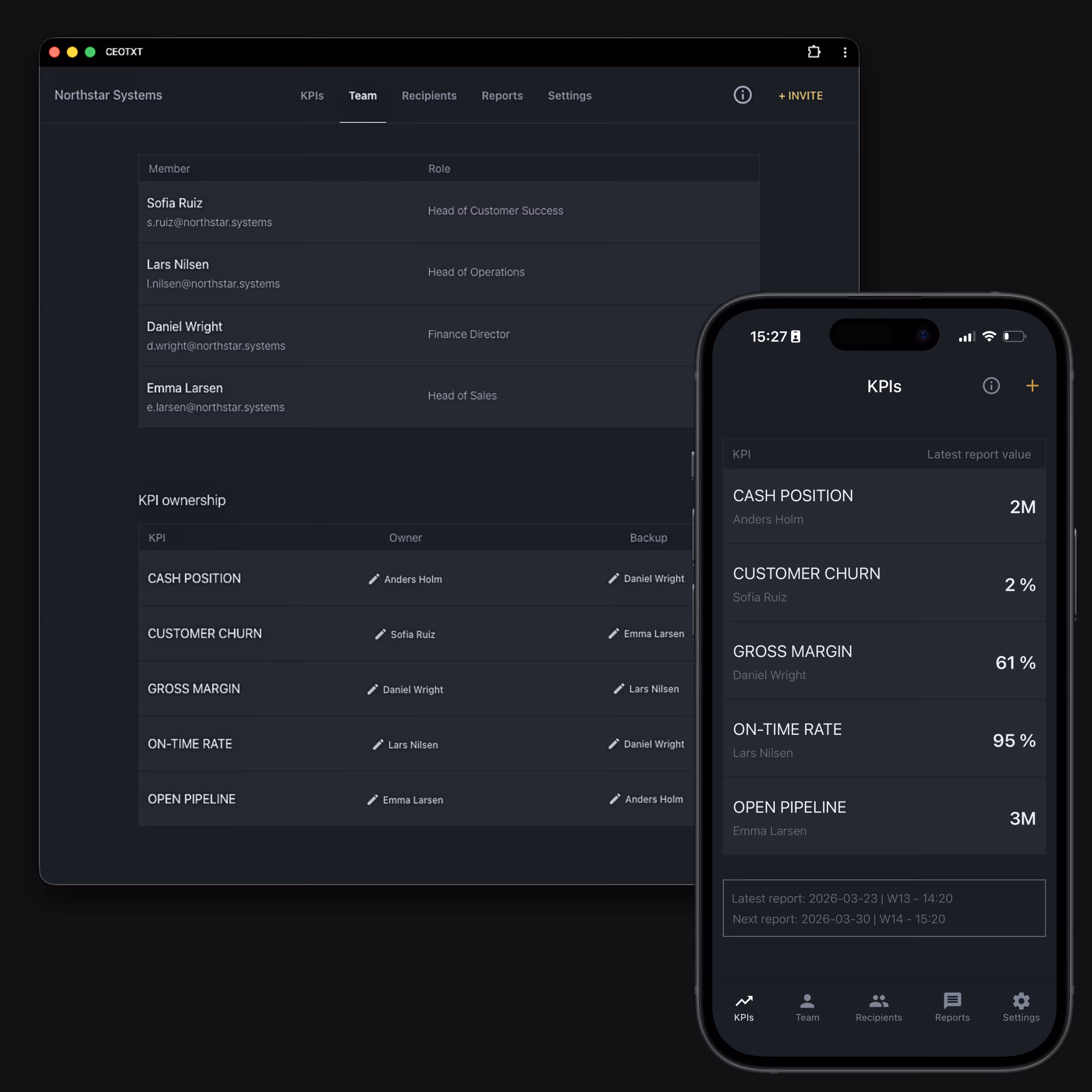 KPI ownership system showing team members assigned to KPIs with weekly reporting and leadership visibility