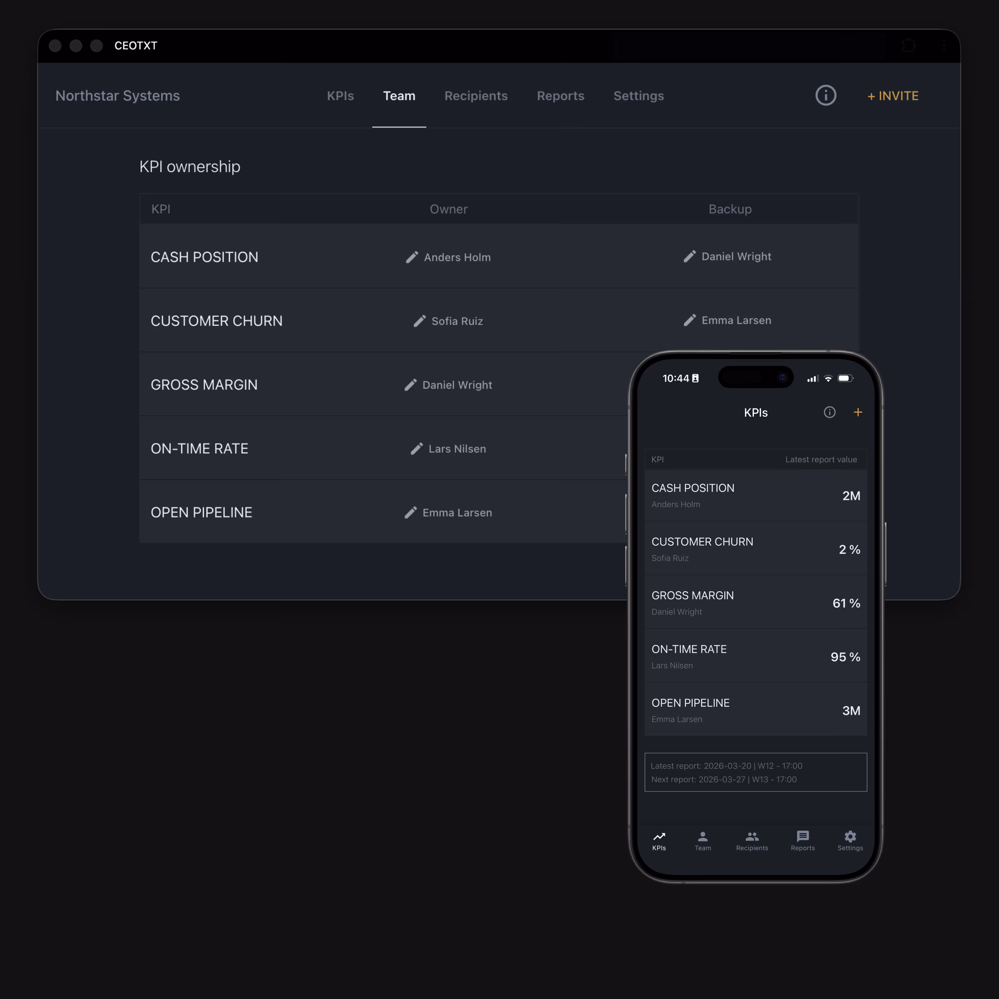 KPI ownership system showing team members assigned to KPIs with weekly reporting and leadership visibility